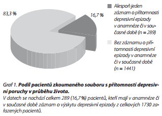 Česká a slovenská psychiatrie