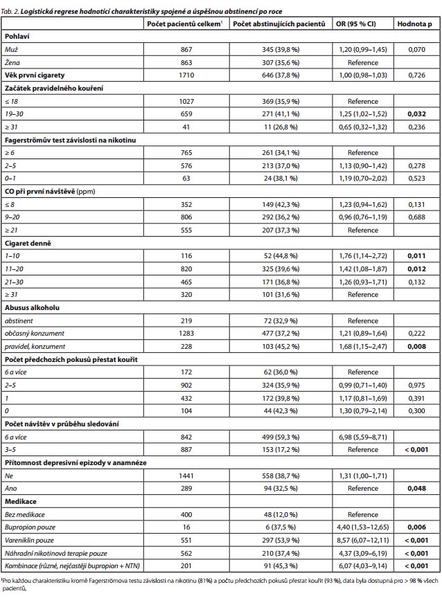 Česká a slovenská psychiatrie