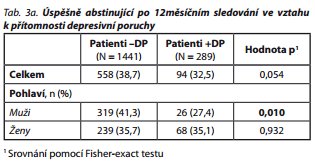 Česká a slovenská psychiatrie