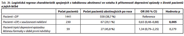 Česká a slovenská psychiatrie