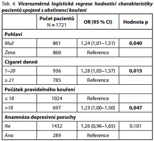 Česká a slovenská psychiatrie