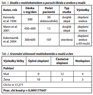 Česká a slovenská psychiatrie