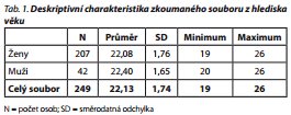 Česká a slovenská psychiatrie