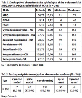 Česká a slovenská psychiatrie