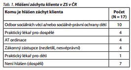 Česká a slovenská psychiatrie