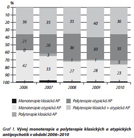 Česká a slovenská psychiatrie