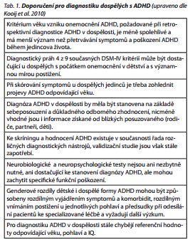 Česká a slovenská psychiatrie