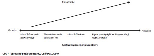 Česká a slovenská psychiatrie