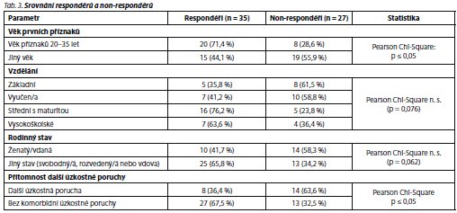 Česká a slovenská psychiatrie