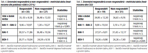 Česká a slovenská psychiatrie