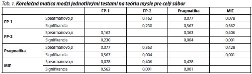 Česká a slovenská psychiatrie