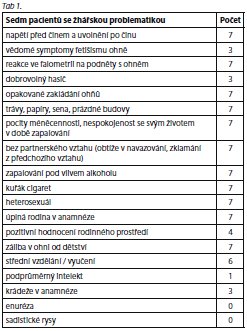 Česká a slovenská psychiatrie