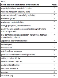 Česká a slovenská psychiatrie