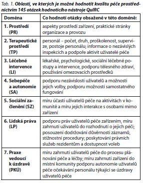 Česká a slovenská psychiatrie