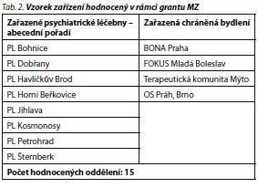 Česká a slovenská psychiatrie