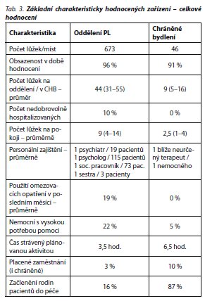 Česká a slovenská psychiatrie