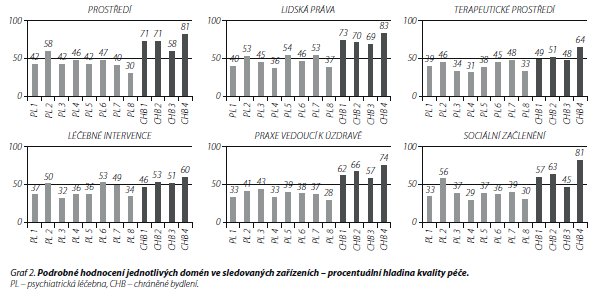 Česká a slovenská psychiatrie