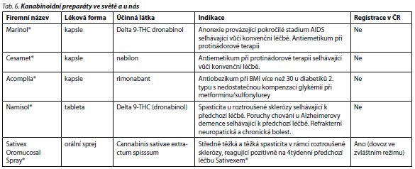 Česká a slovenská psychiatrie