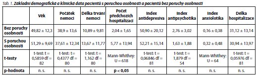 Česká a slovenská psychiatrie