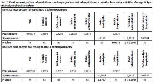 Česká a slovenská psychiatrie