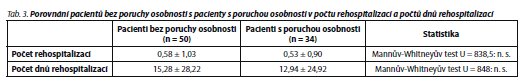 Česká a slovenská psychiatrie