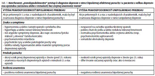 Česká a slovenská psychiatrie