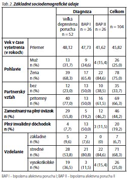 Česká a slovenská psychiatrie