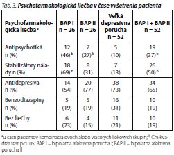 Česká a slovenská psychiatrie