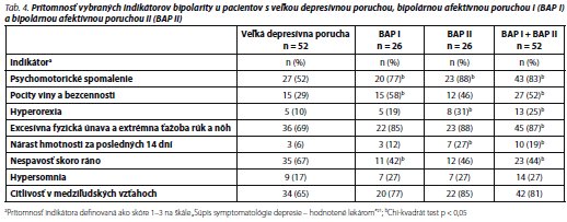 Česká a slovenská psychiatrie