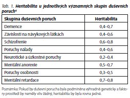 Česká a slovenská psychiatrie