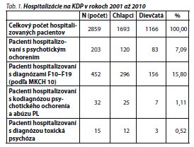 Česká a slovenská psychiatrie