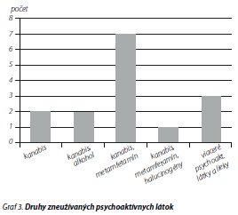 Česká a slovenská psychiatrie