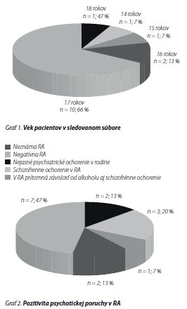 Česká a slovenská psychiatrie