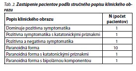 Česká a slovenská psychiatrie