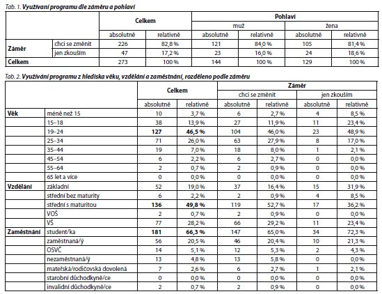 Česká a slovenská psychiatrie