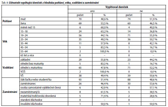 Česká a slovenská psychiatrie