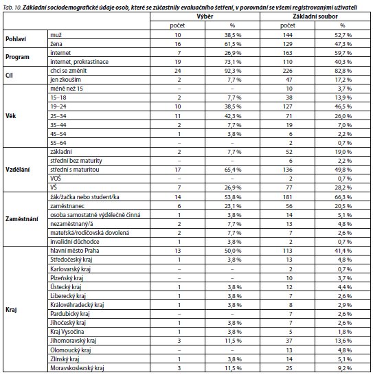 Česká a slovenská psychiatrie