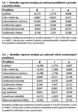 Česká a slovenská psychiatrie