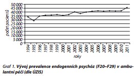 Česká a slovenská psychiatrie
