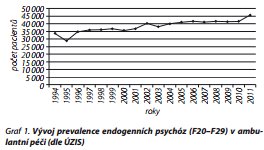 Česká a slovenská psychiatrie