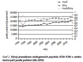 Česká a slovenská psychiatrie