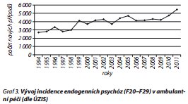 Česká a slovenská psychiatrie