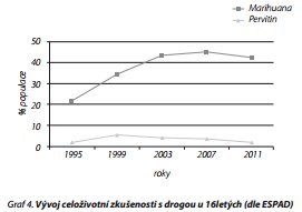 Česká a slovenská psychiatrie