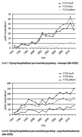 Česká a slovenská psychiatrie