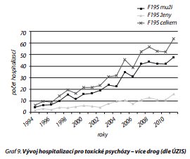 Česká a slovenská psychiatrie