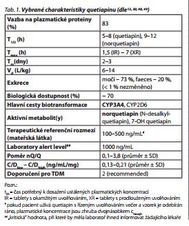 Česká a slovenská psychiatrie