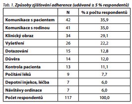 Česká a slovenská psychiatrie