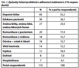 Česká a slovenská psychiatrie