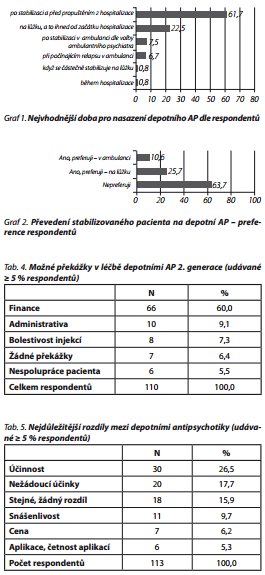 Česká a slovenská psychiatrie