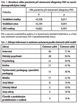 Česká a slovenská psychiatrie